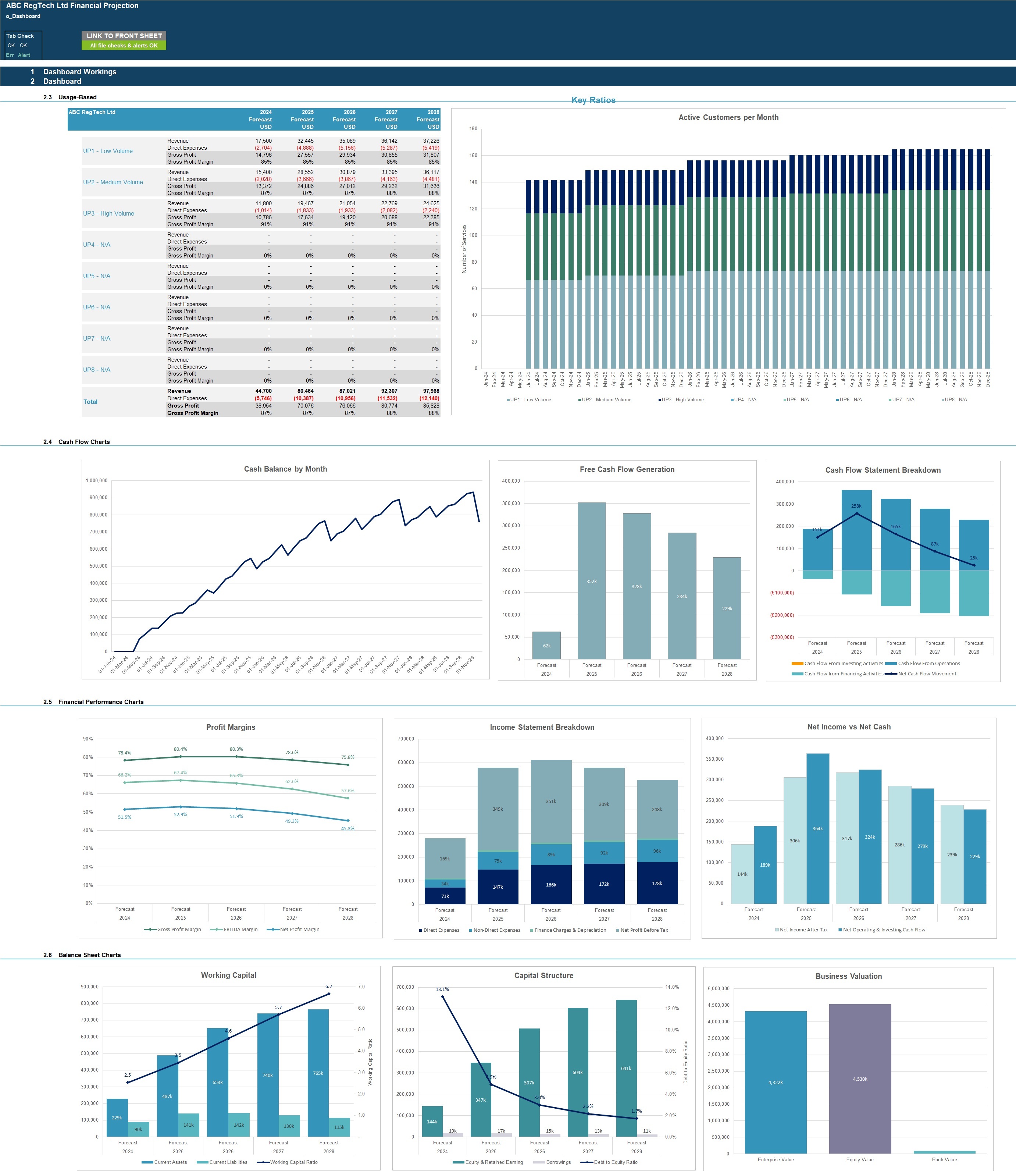 RegTech Business 5-Year 3 Statement Financial Projection Model - Eloquens