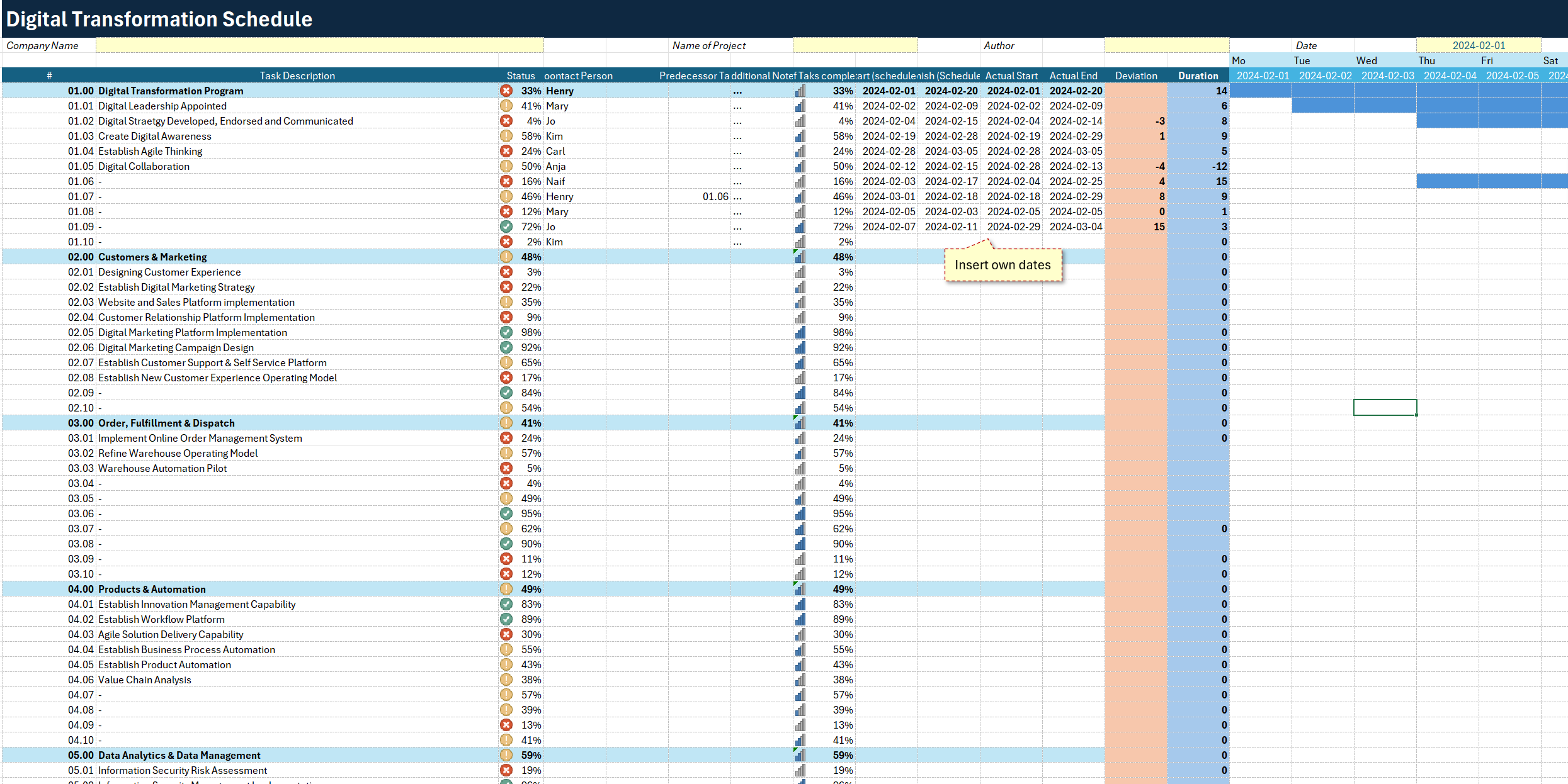 Full Digital Transformation Excel Toolkit - Eloquens