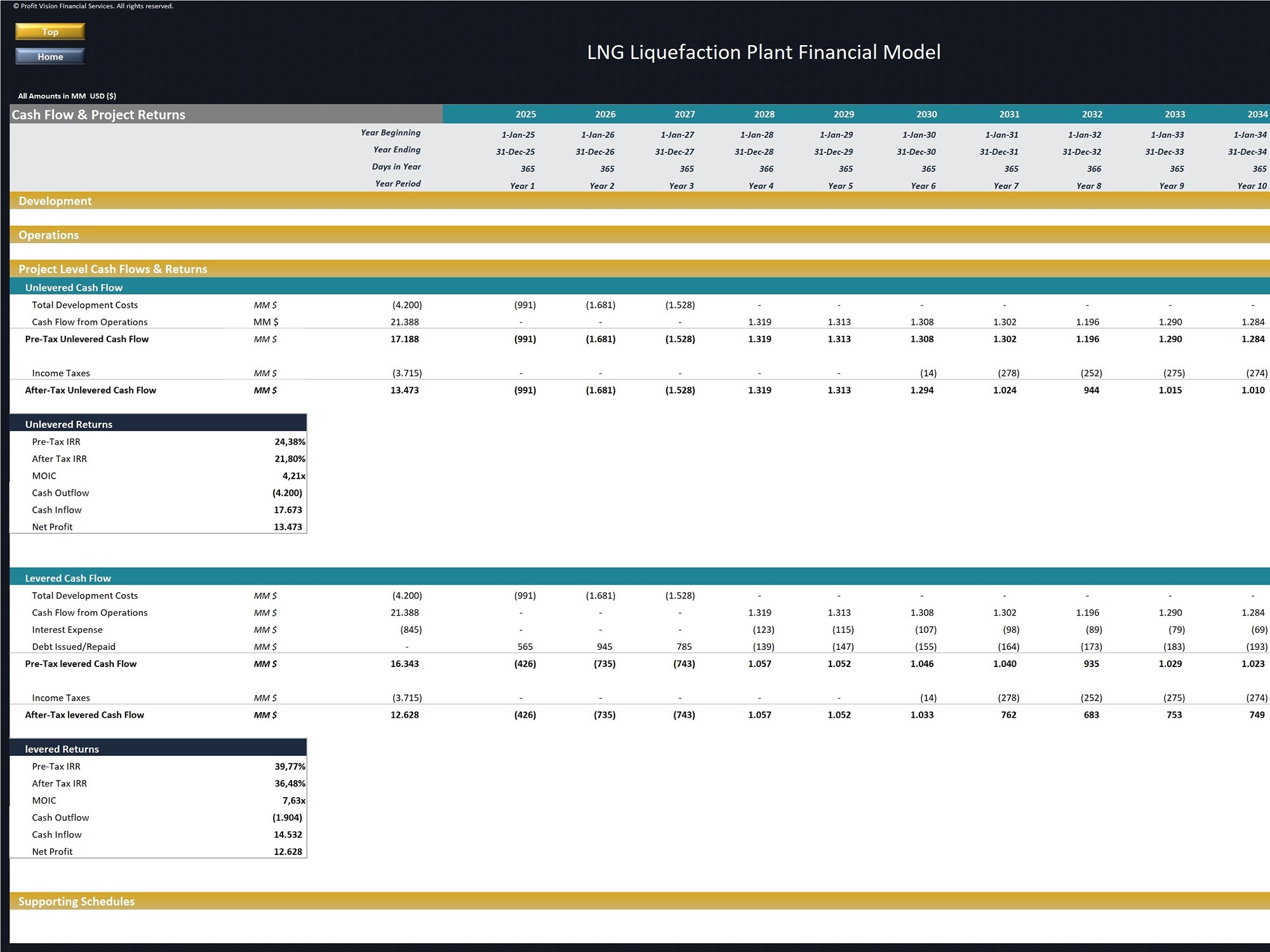 LNG Liquefaction Plant – Project Finance Model - Eloquens