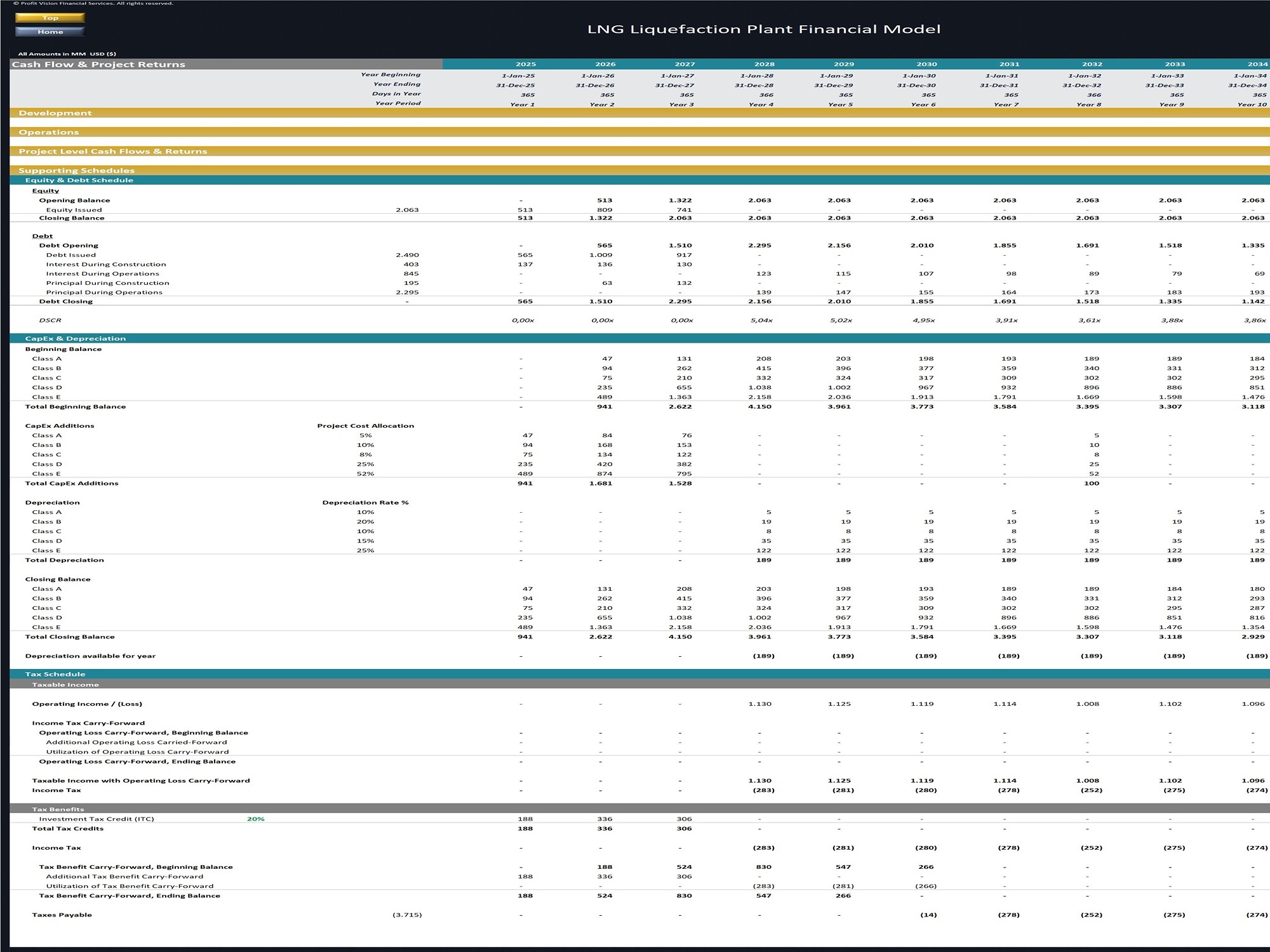 Lng Liquefaction Plant – Project Finance Model - Eloquens