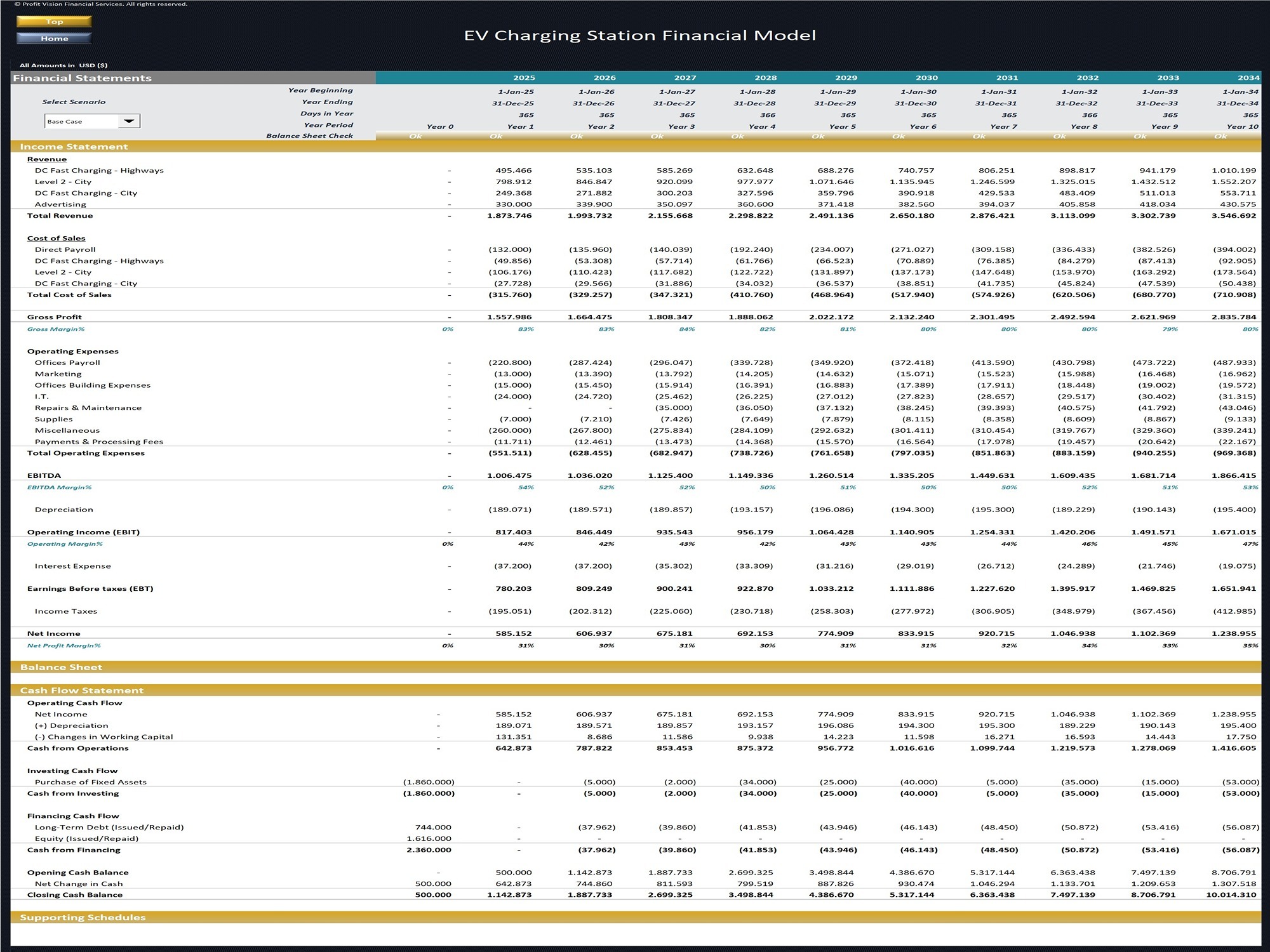 Electric Vehicle (EV) Charging Station – 10 Year Financial Model - Eloquens