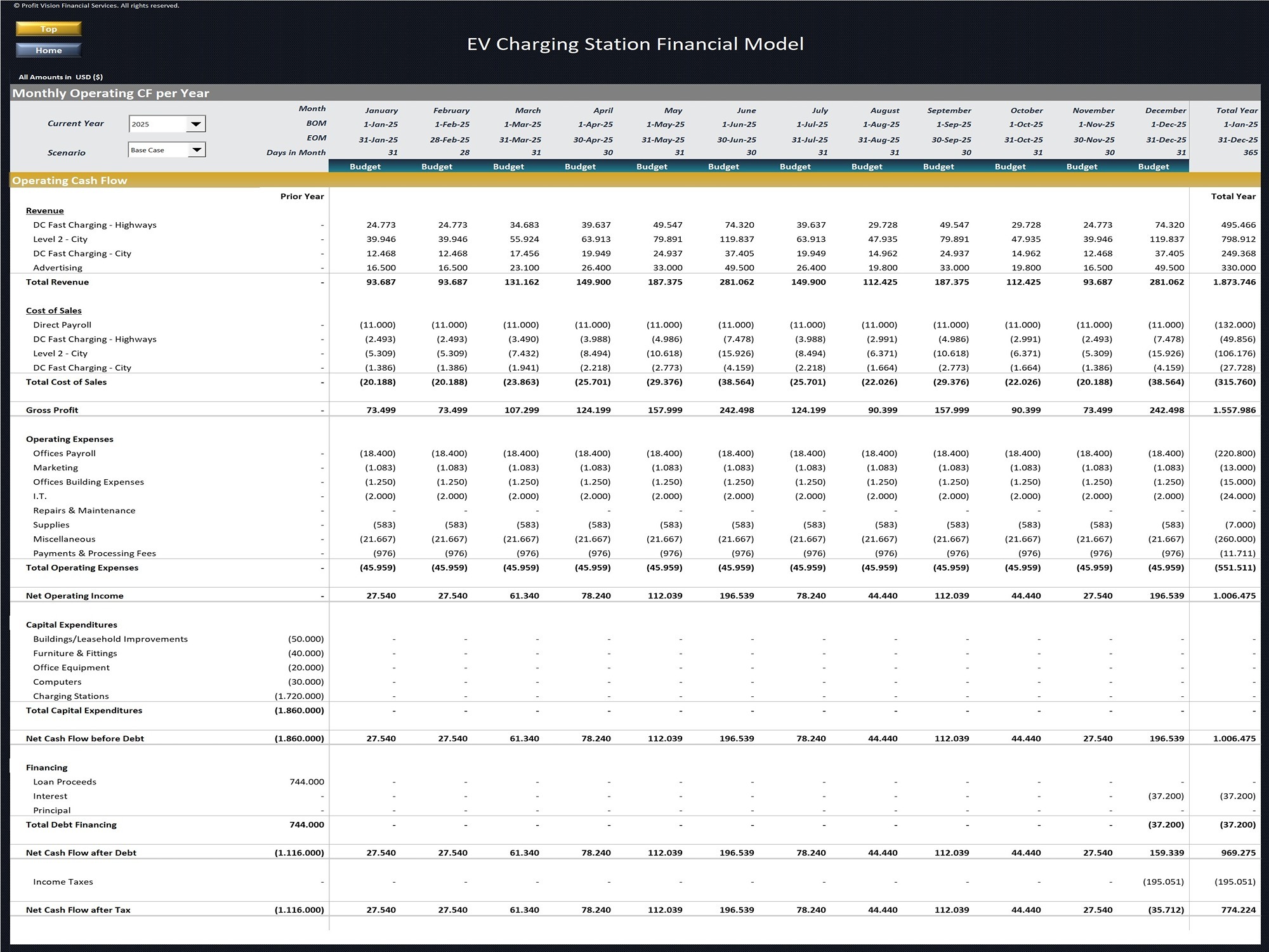 Electric Vehicle (EV) Charging Station – 10 Year Financial Model - Eloquens