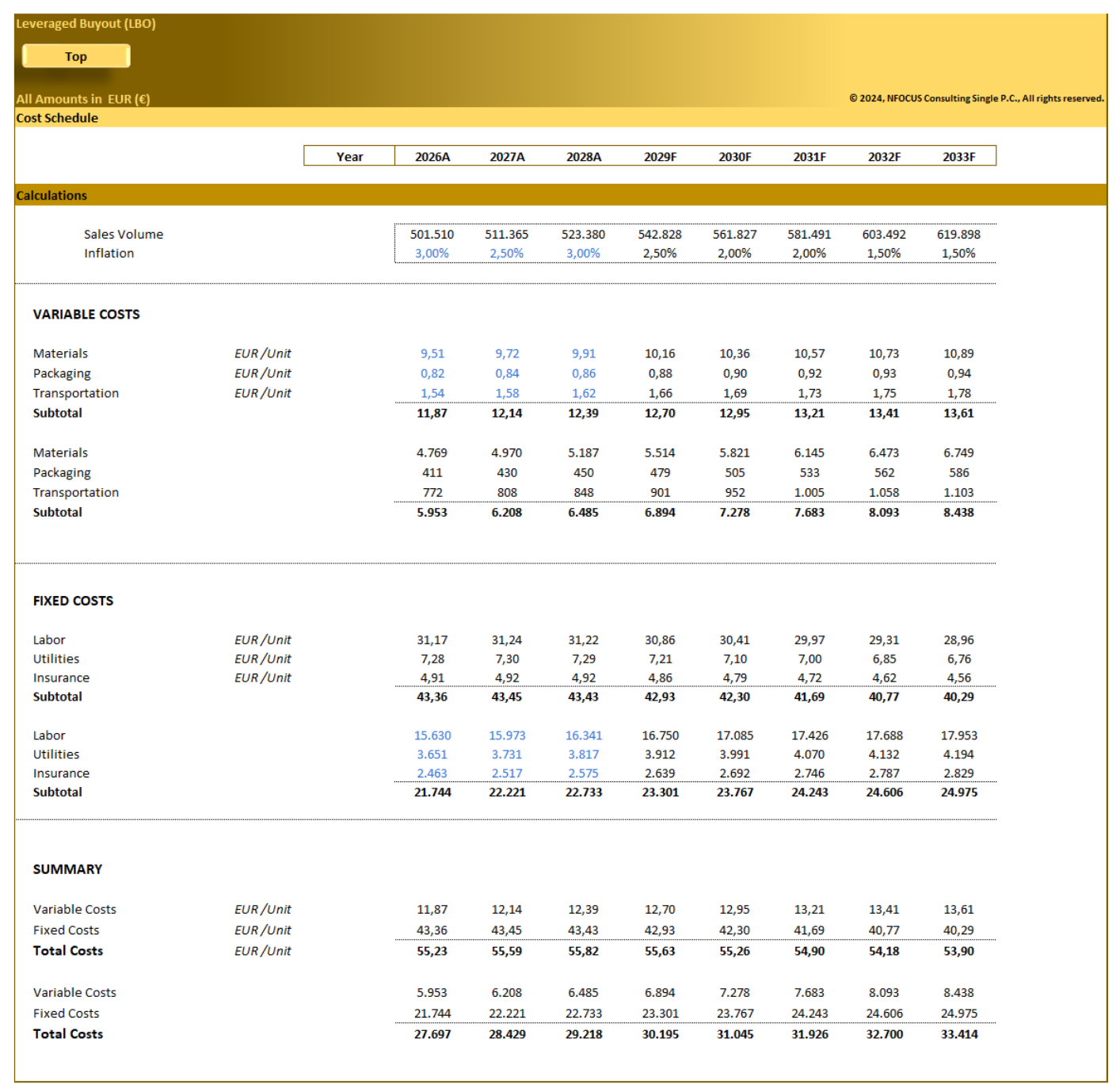 Leveraged Buyout (LBO) Financial Model - Eloquens