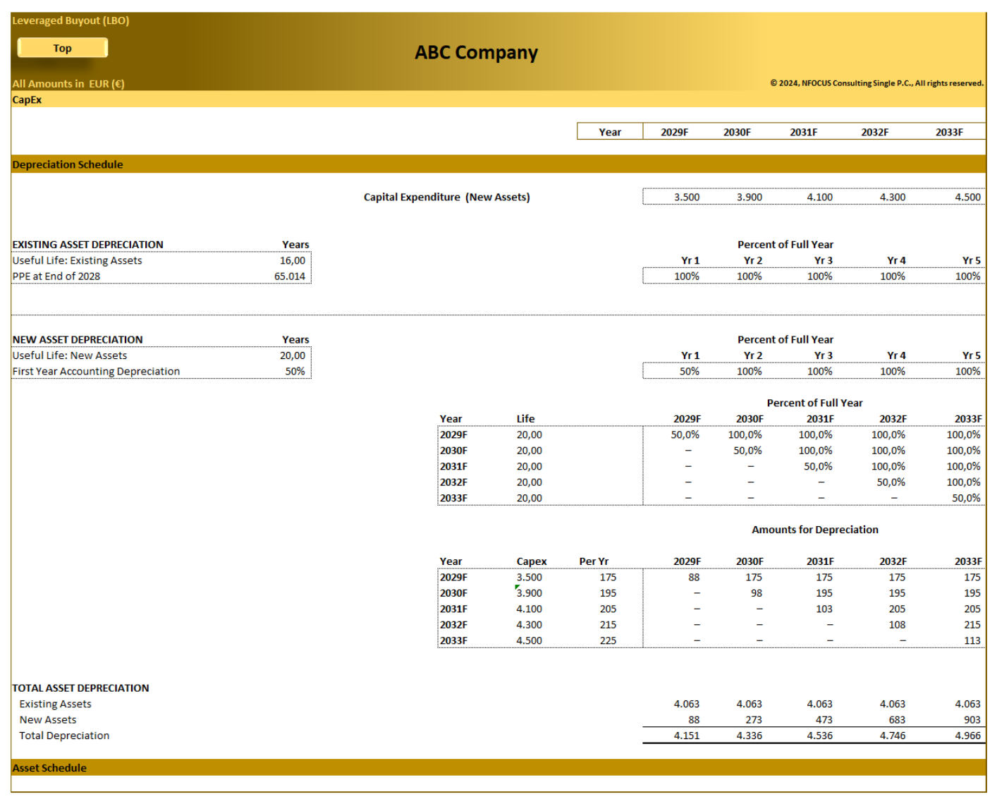 Leveraged Buyout (LBO) Financial Model - Eloquens