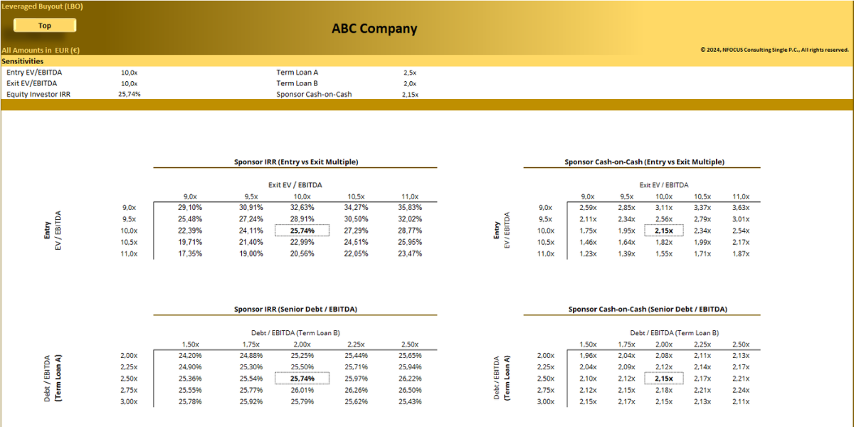 Leveraged Buyout (LBO) Financial Model - Eloquens