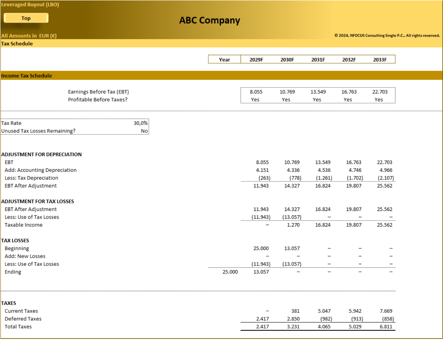 Leveraged Buyout (LBO) Financial Model - Eloquens