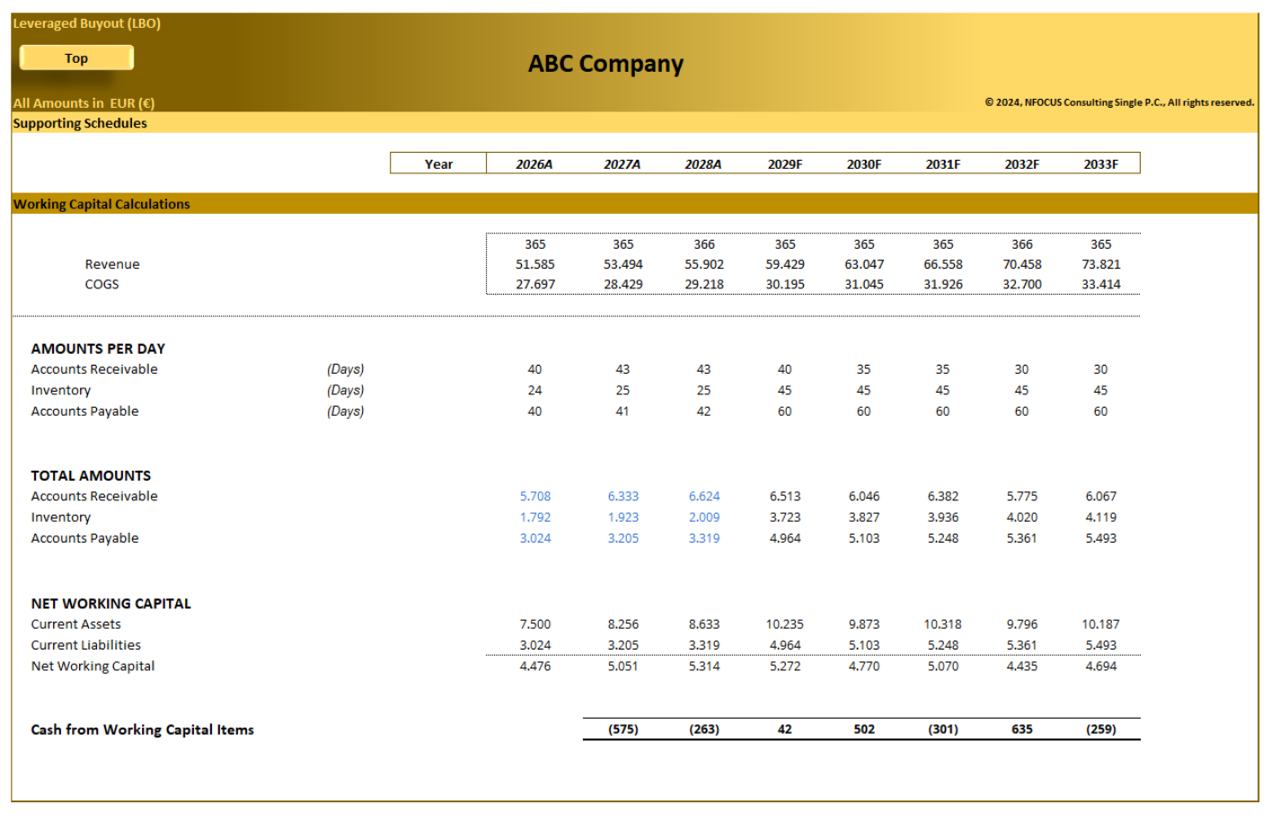 Leveraged Buyout (LBO) Financial Model - Eloquens