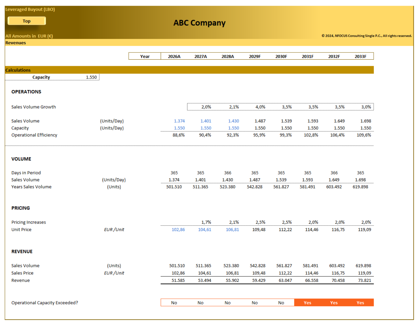 Leveraged Buyout (LBO) Financial Model - Eloquens