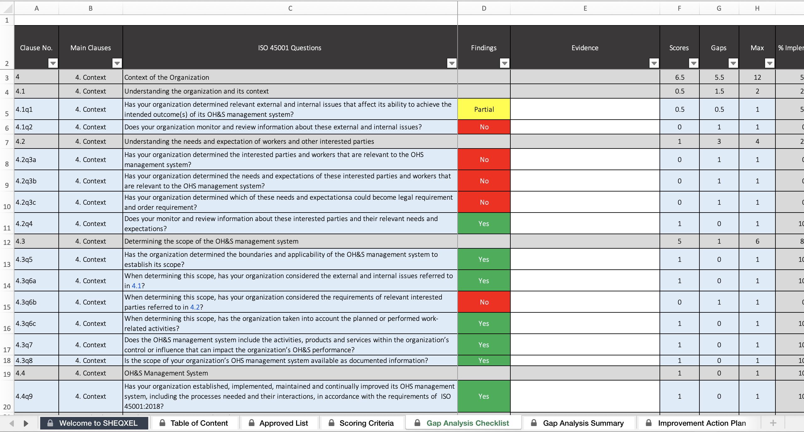 ISO 45001 Gap Analysis Tool - Eloquens