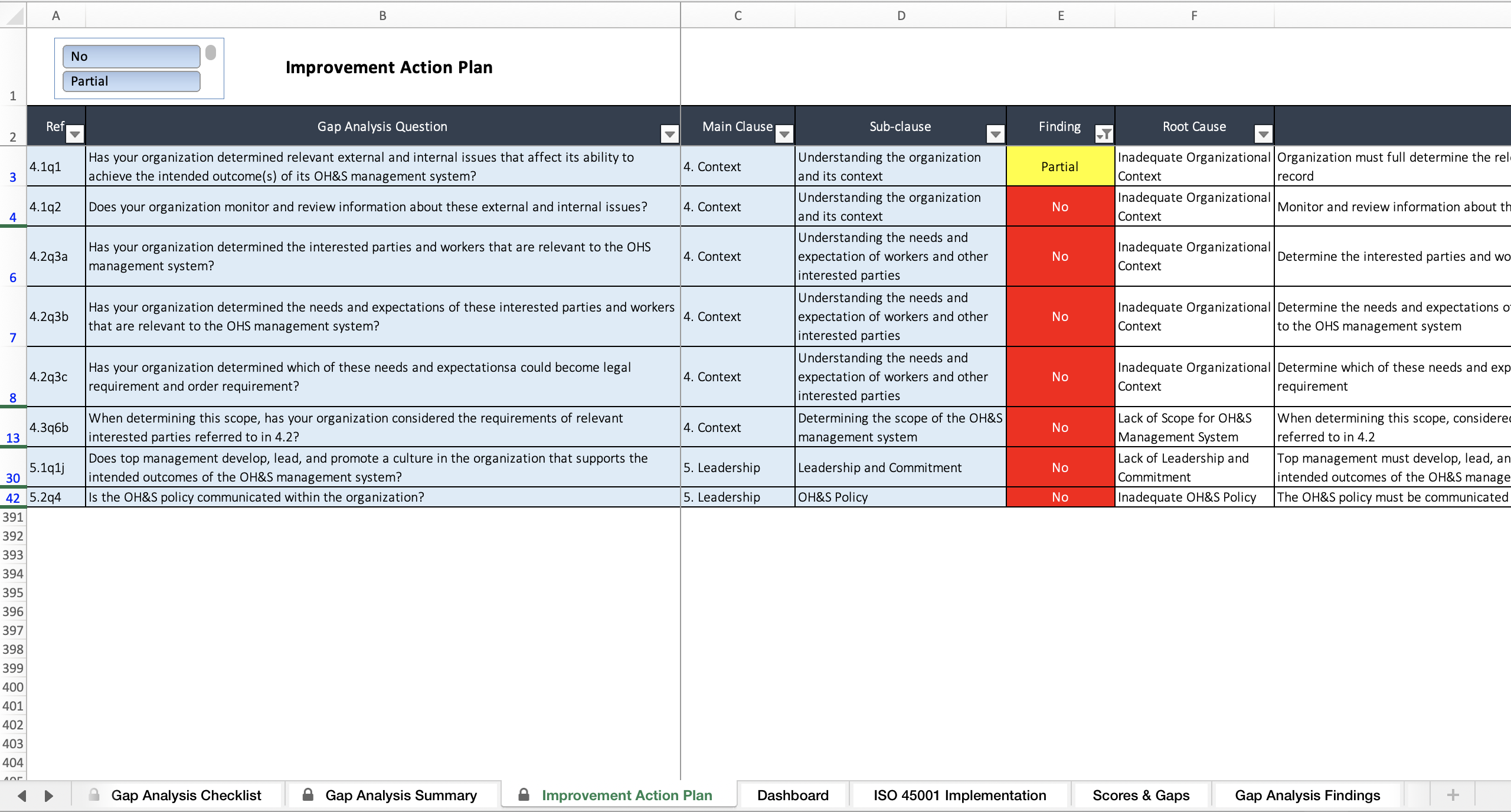 ISO 45001 Gap Analysis Tool - Eloquens