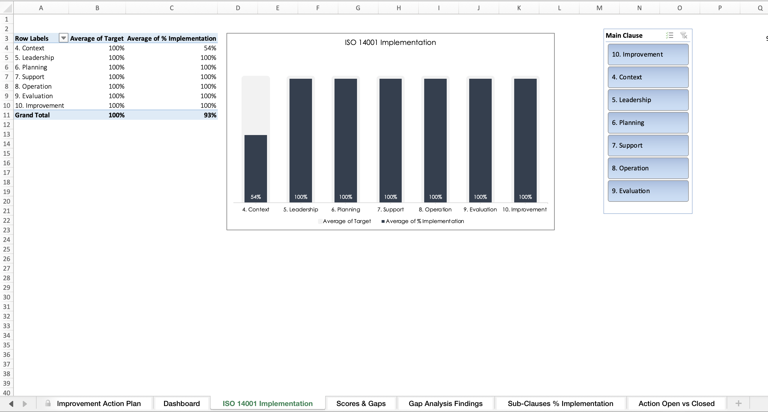 ISO 14001 Gap Analysis Tool - Eloquens