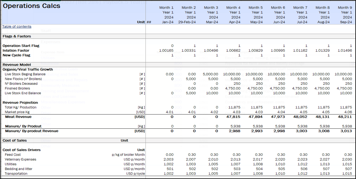 Broiler Poultry Financial Model - Eloquens