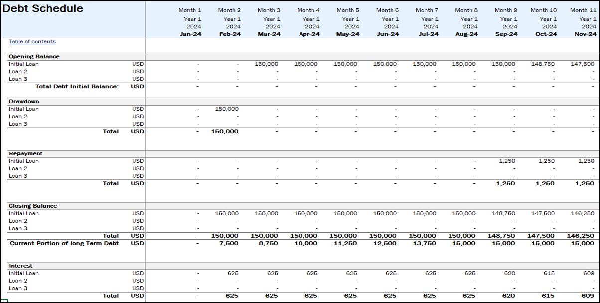 Broiler Poultry Financial Model - Eloquens