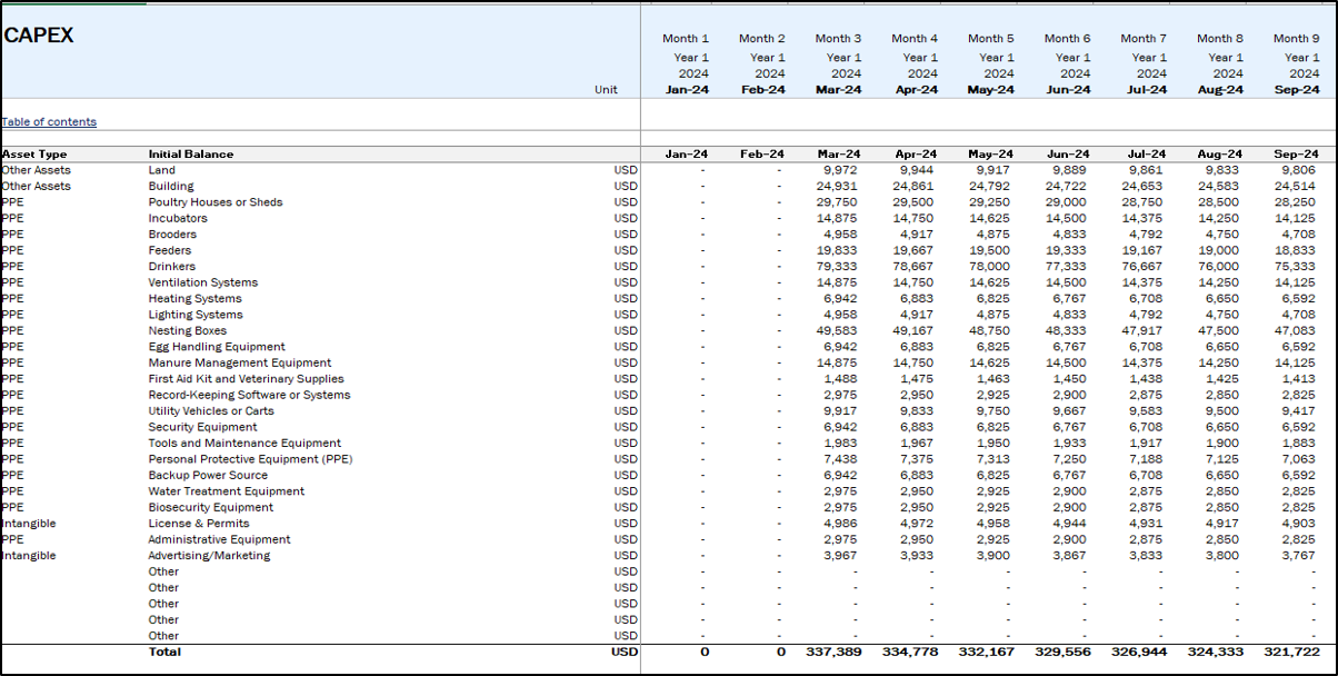 Broiler Poultry Financial Model - Eloquens