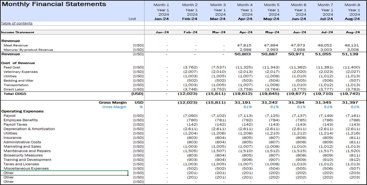 Broiler Poultry Financial Model - Eloquens