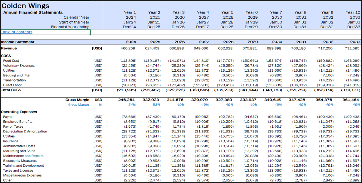 Broiler Poultry Financial Model - Eloquens