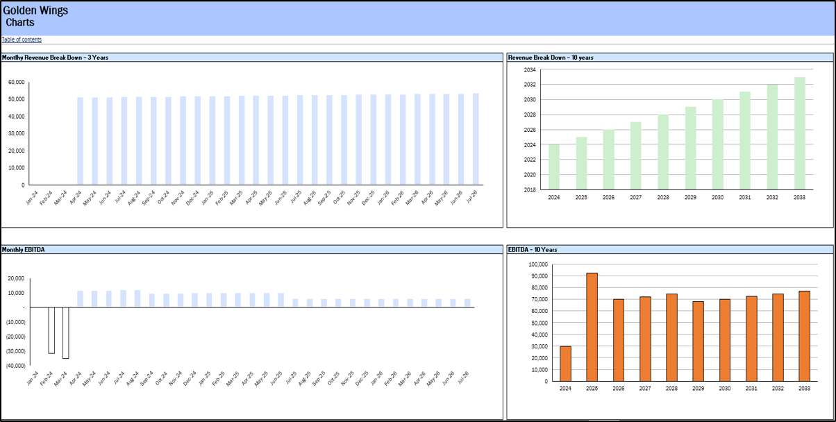 Broiler Poultry Financial Model - Eloquens