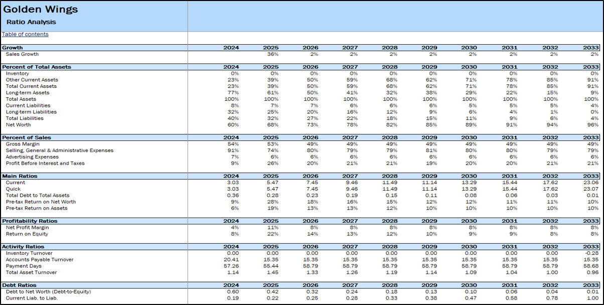 Layer Poultry Farm Financial Projection Model - Eloquens