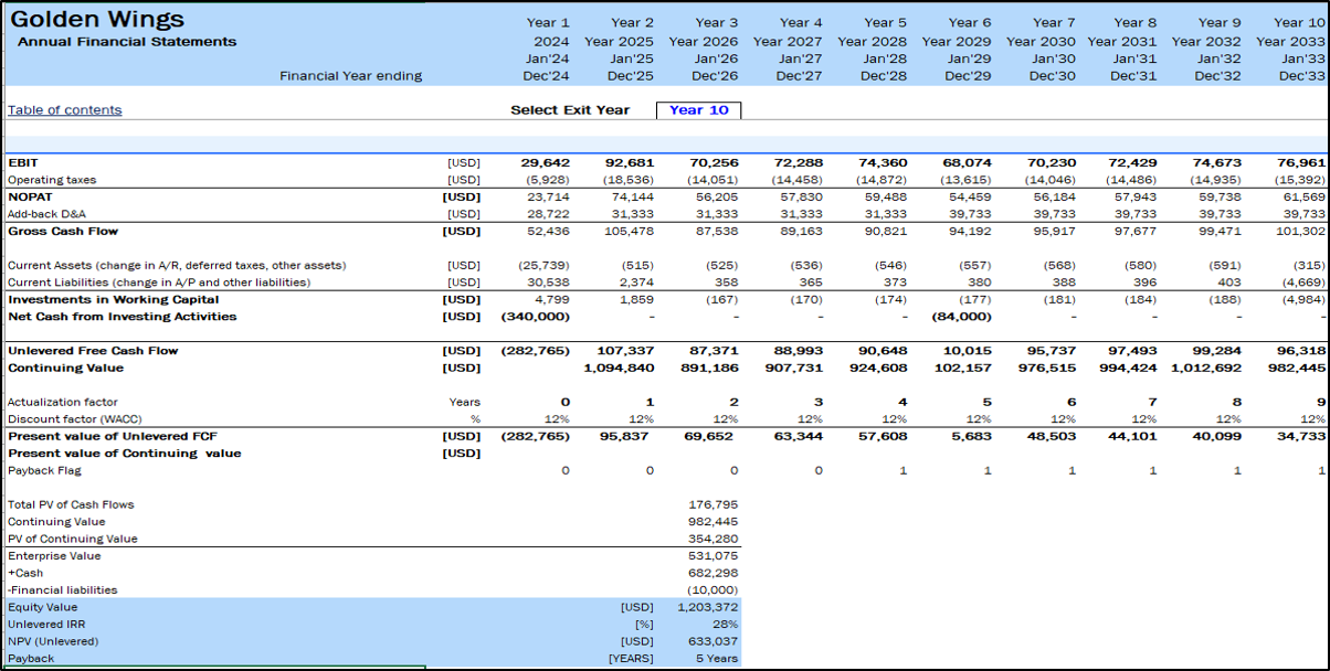 Layer Poultry Farm Financial Projection Model - Eloquens