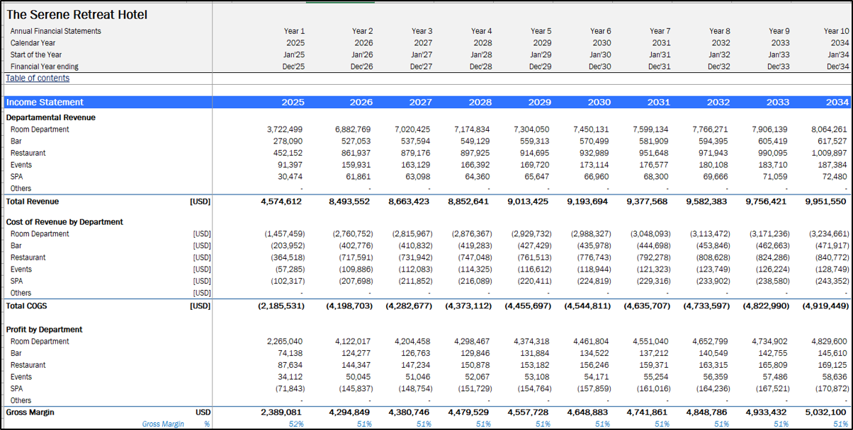 Boutique Hotel Financial Model Demo - Eloquens