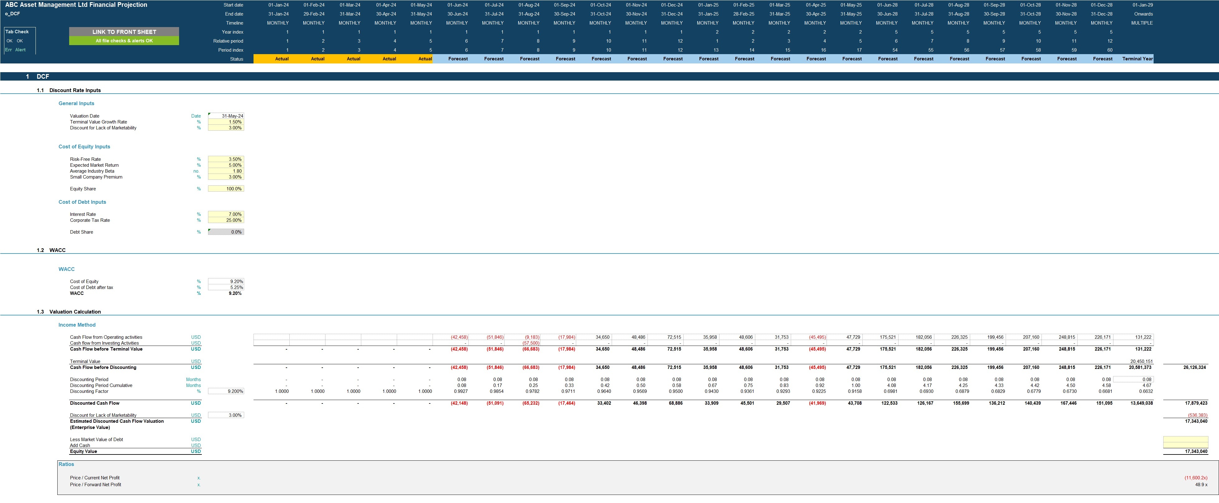 Hedge Fund Financial Projection Model - Eloquens