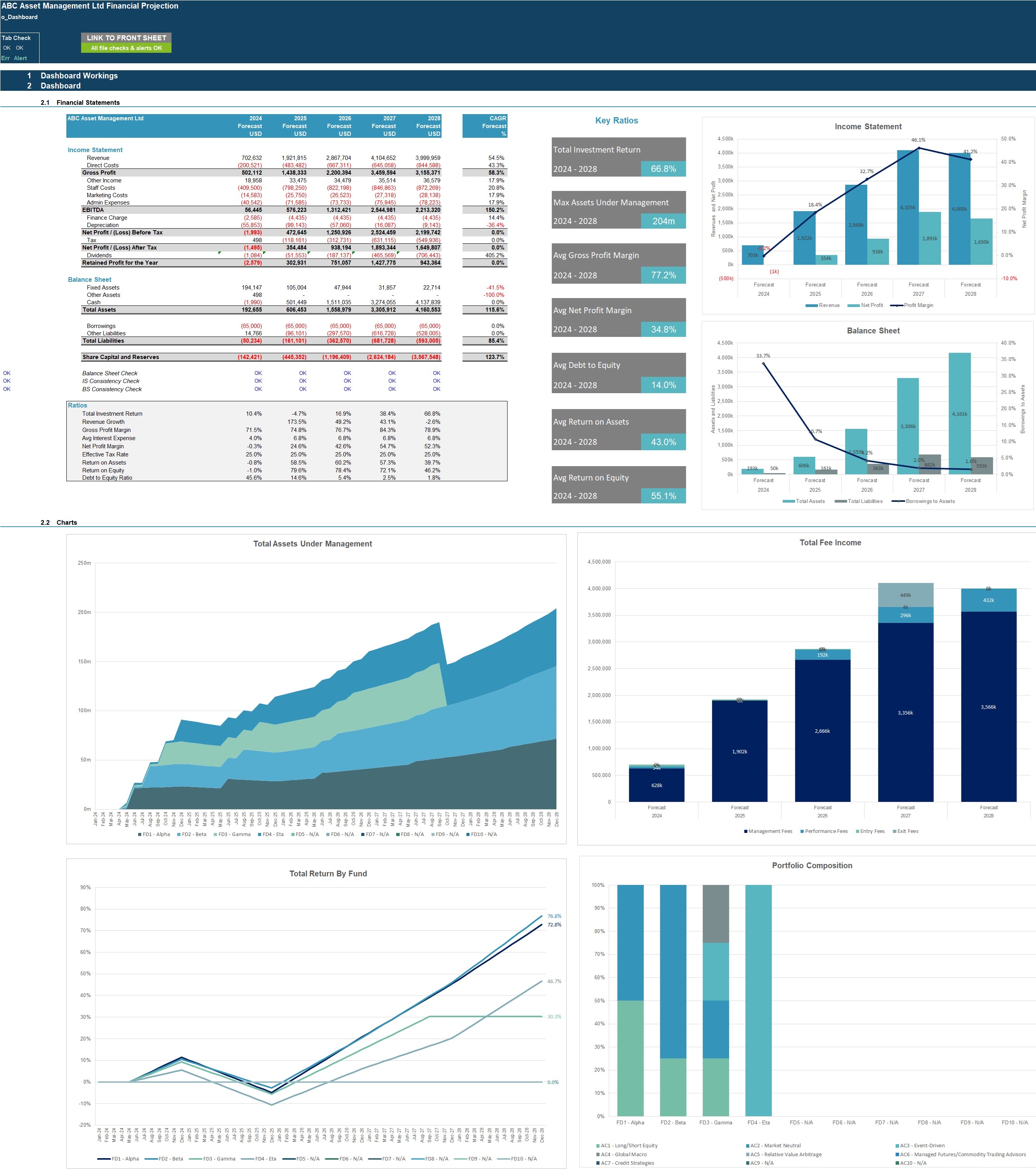 Hedge Fund Financial Projection Model - Eloquens