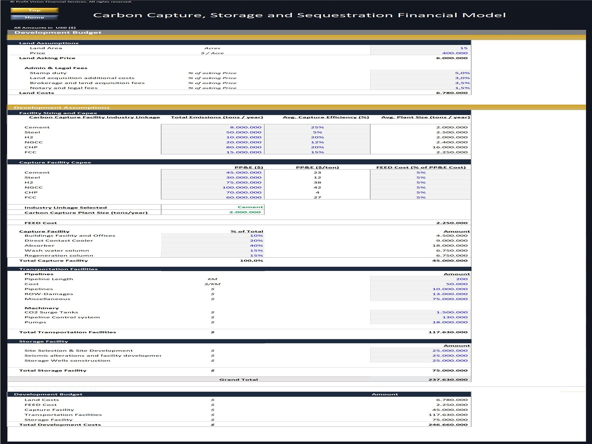 Carbon Capture Plant (Sequestration, Storage, Transportation) - Eloquens