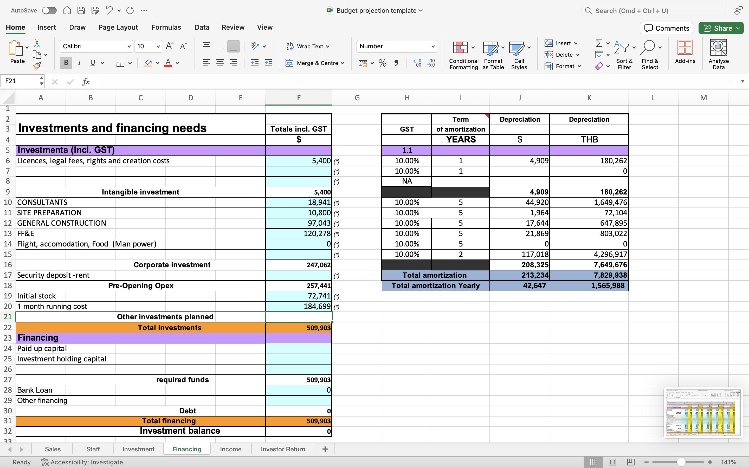 Restaurant Financial Budget Projections Template - Eloquens