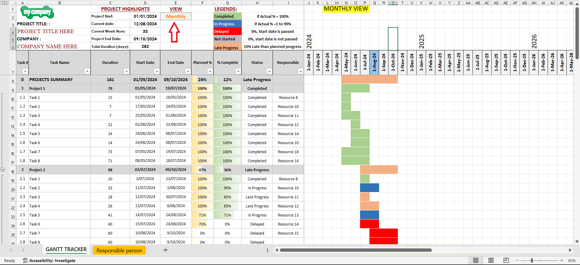 Comprehensive Project Tracker Gantt Chart: Monthly, Weekly, Quarterly ...