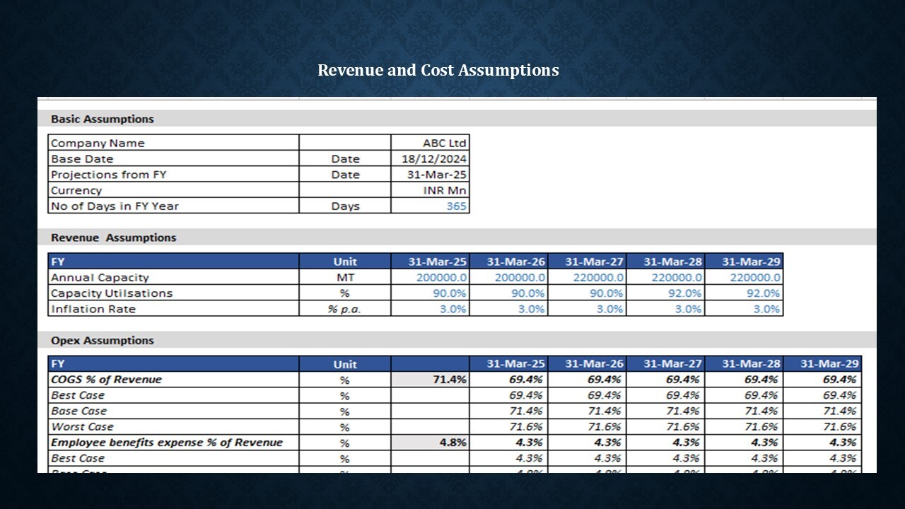 DCF Valuation Model Template - Eloquens