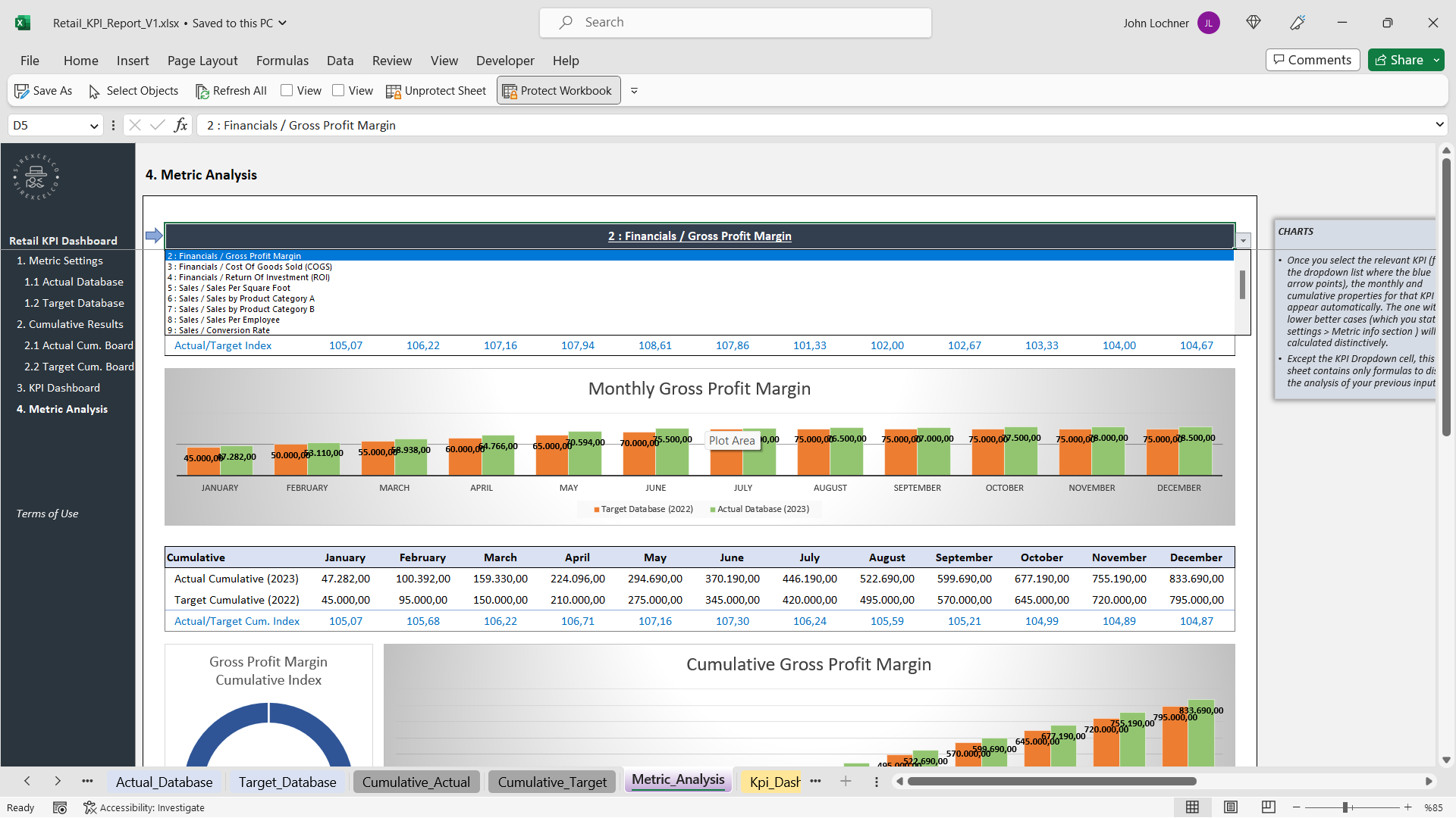 Retail KPI Dashboard Excel Template | Dynamic Monthly Cumulative ...