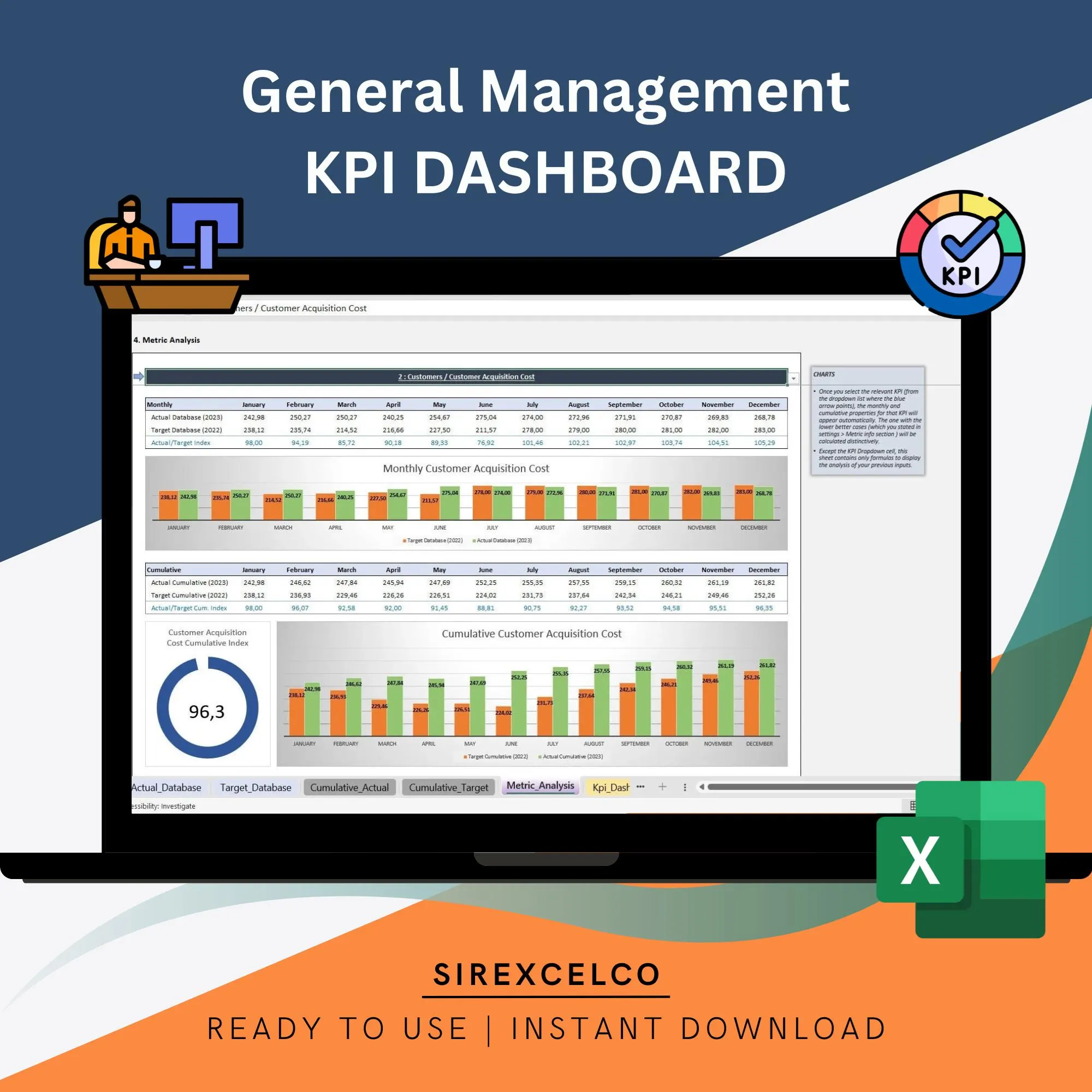 General Management Kpi Dashboard 