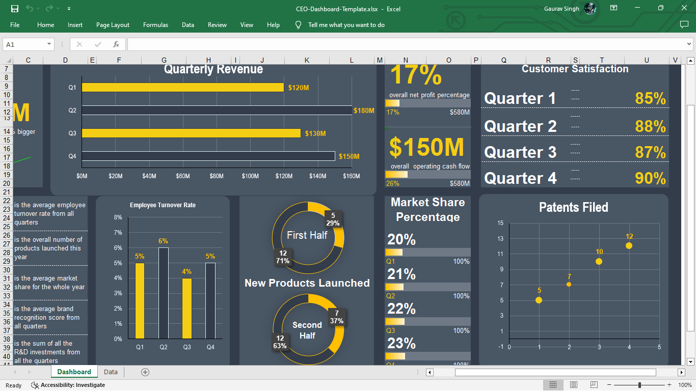 CEO Dashboard Template - Eloquens