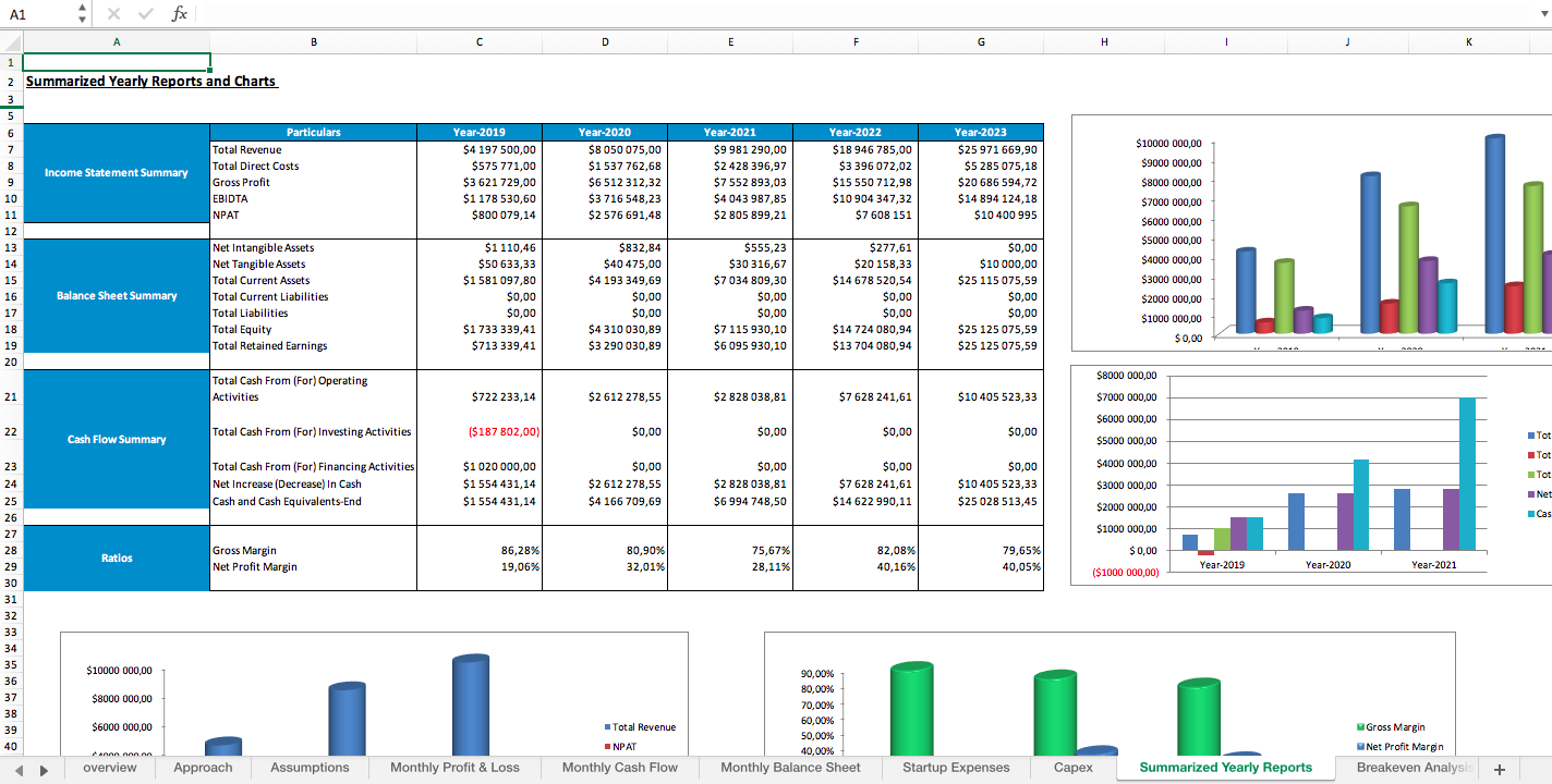 Solar Products Excel Financial Model (Solar Box and Solar Charging ...