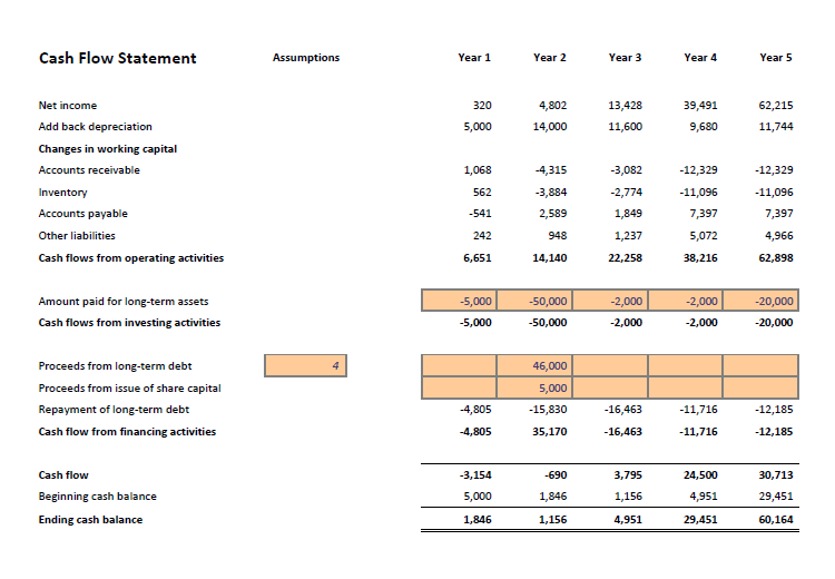 Financial Projections Excel Template Eloquens