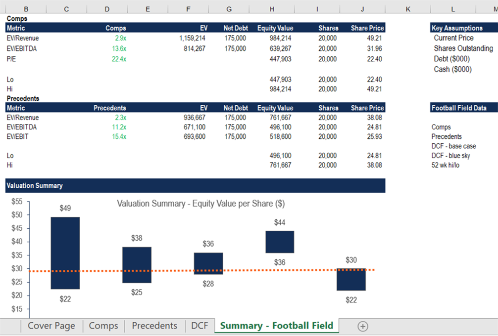 Valuation Analysis Excel Model Template Eloquens