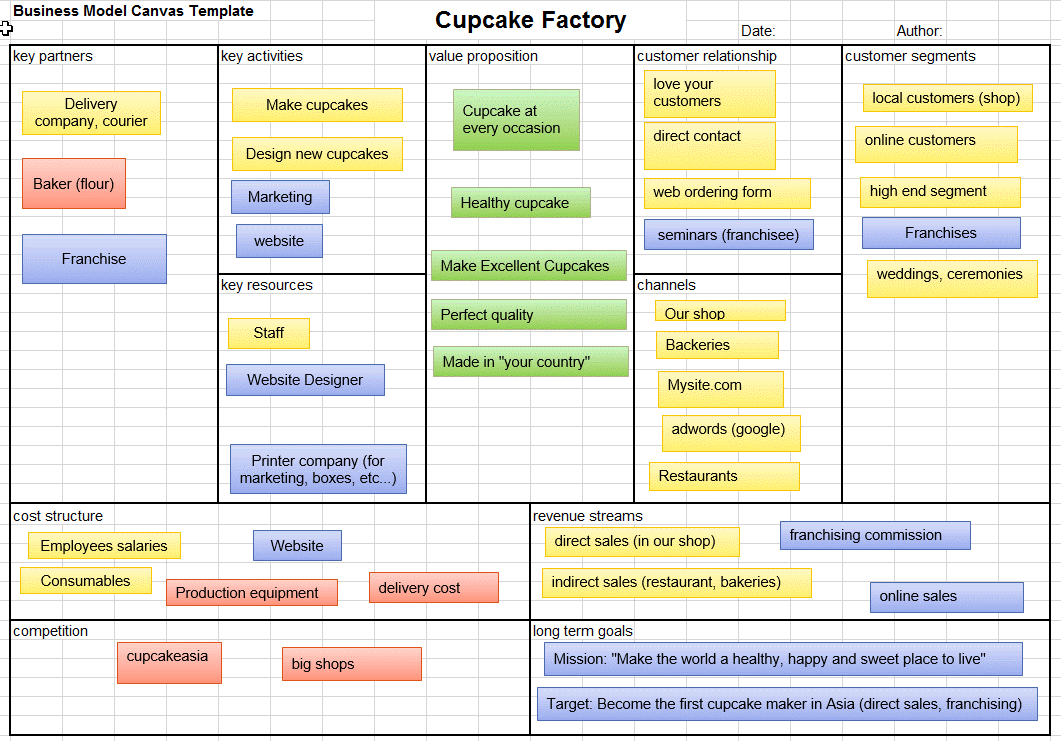 Business Model Canvas Template Excel