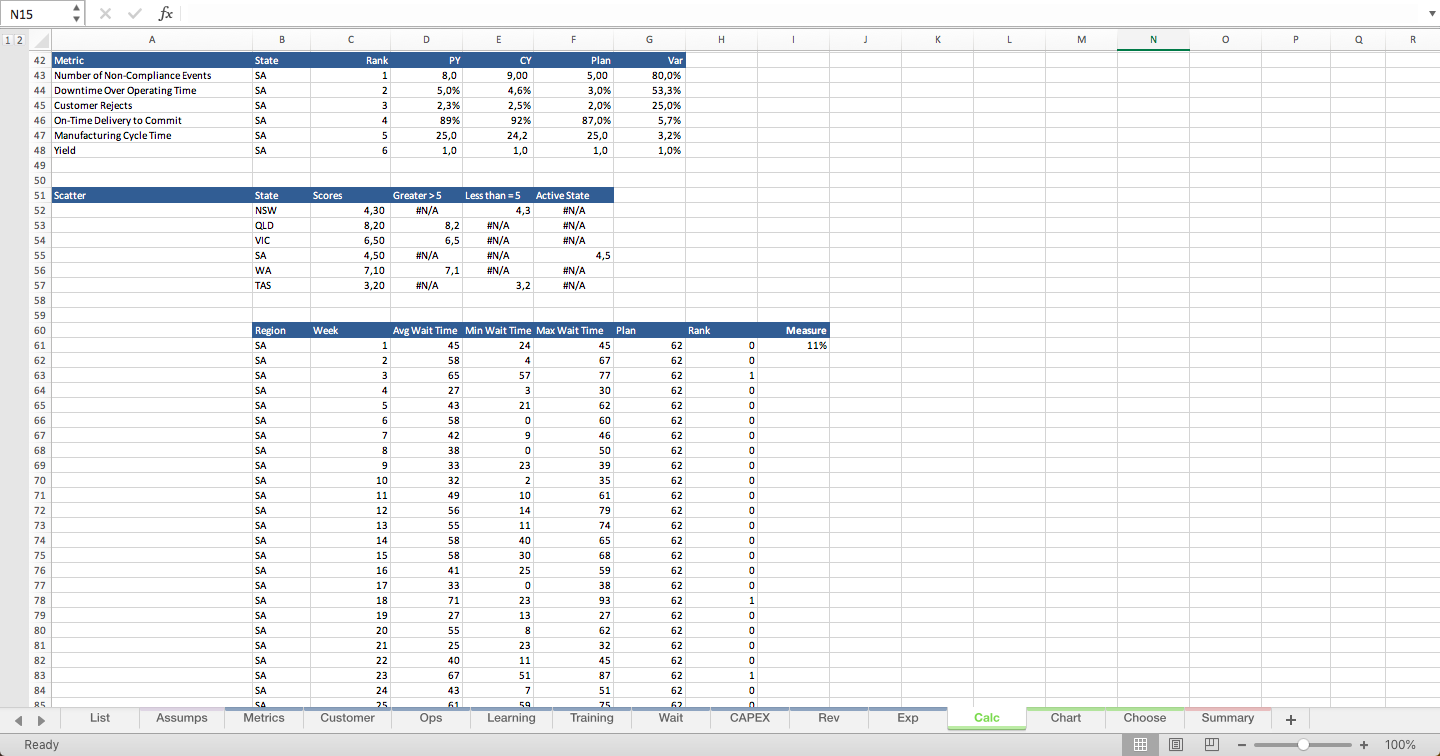 Balanced Scorecard Dashboard Excel Model - Eloquens