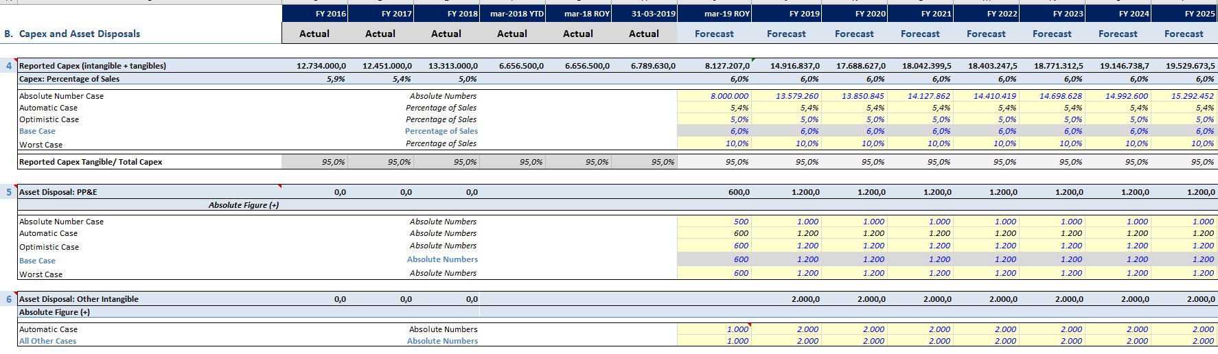 10 Years Financial Forecast and Valuation Excel Model - Eloquens