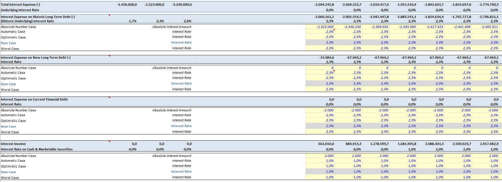 10 Years Financial Forecast and Valuation Excel Model - Eloquens