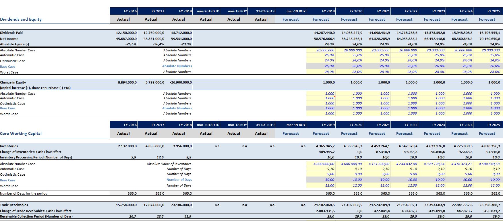 10 Years Financial Forecast and Valuation Excel Model - Eloquens