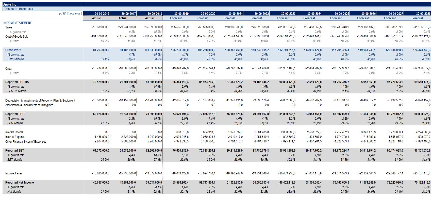 10 Years Financial Forecast and Valuation Excel Model - Eloquens