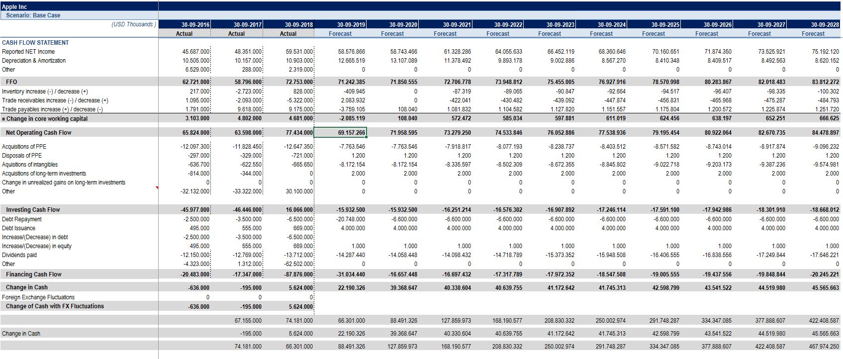 10 Years Financial Forecast and Valuation Excel Model - Eloquens