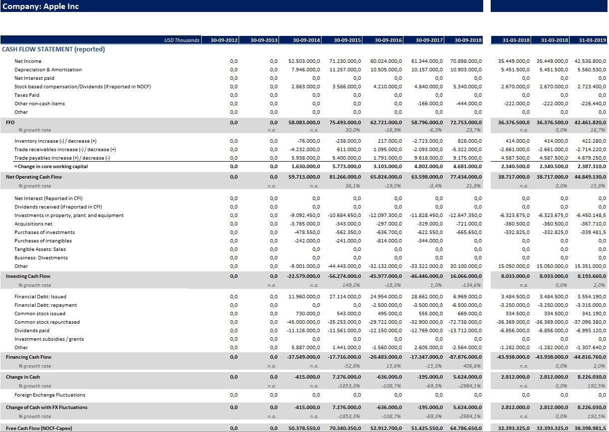 10 Years Financial Forecast and Valuation Excel Model - Eloquens