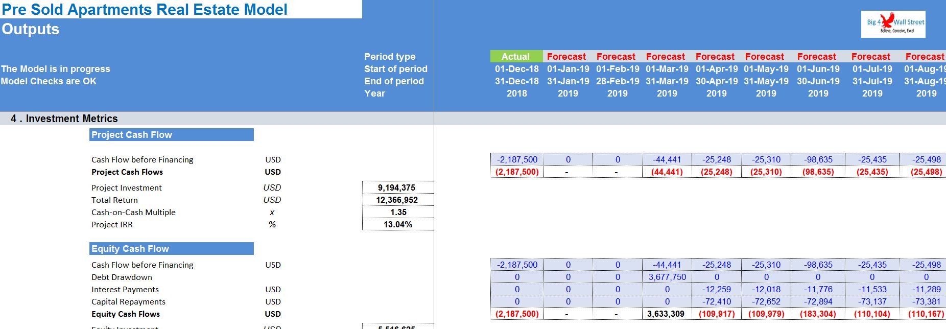 Real Estate Financial Model Template Bundle - Eloquens