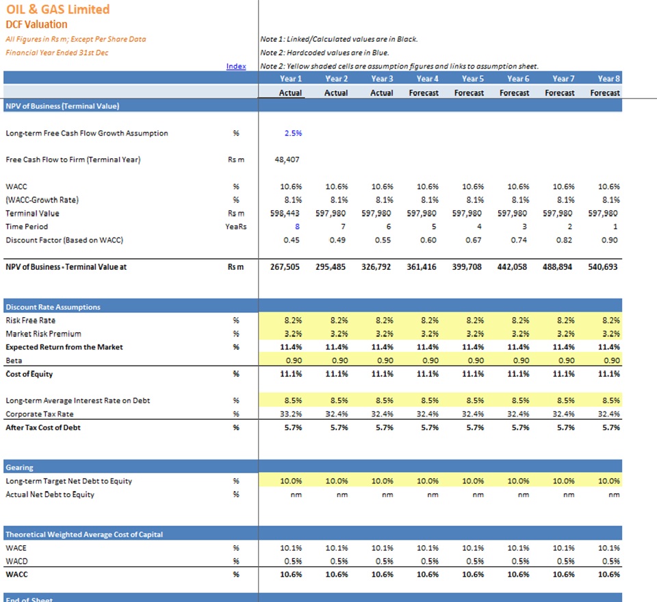 Discounted Cash Flow (DCF) Valuation Model with 3 Years Actual and 5 ...