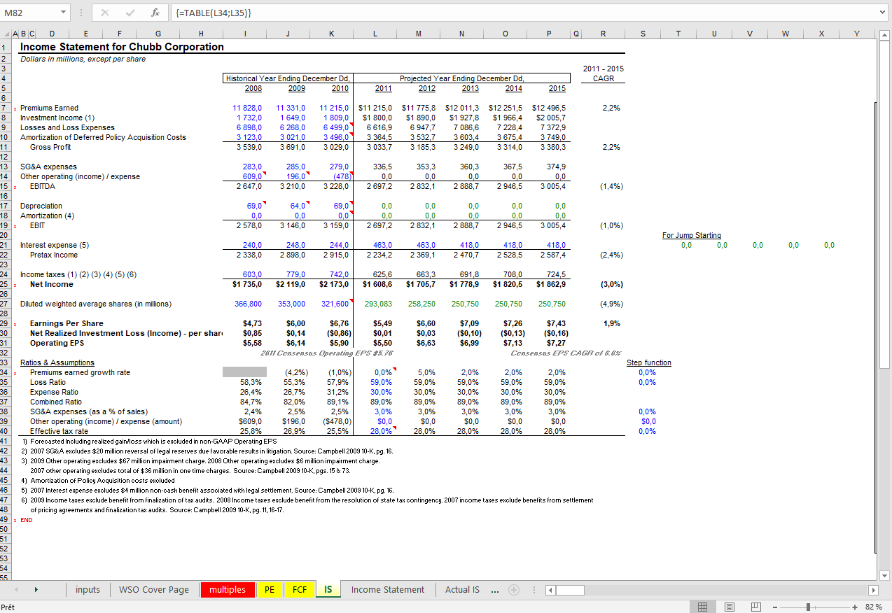 Working Capital Excel Template