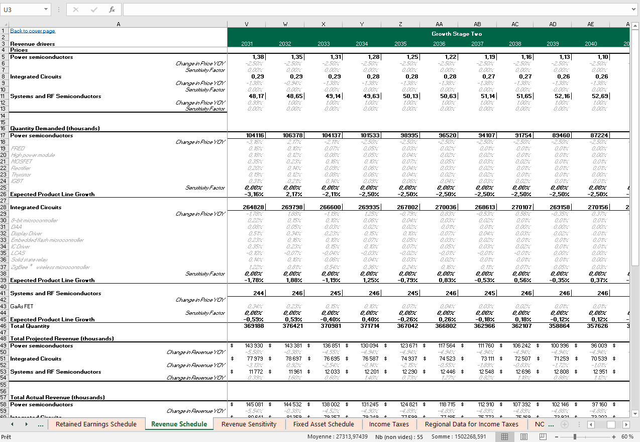 Fixed Asset Schedule Template