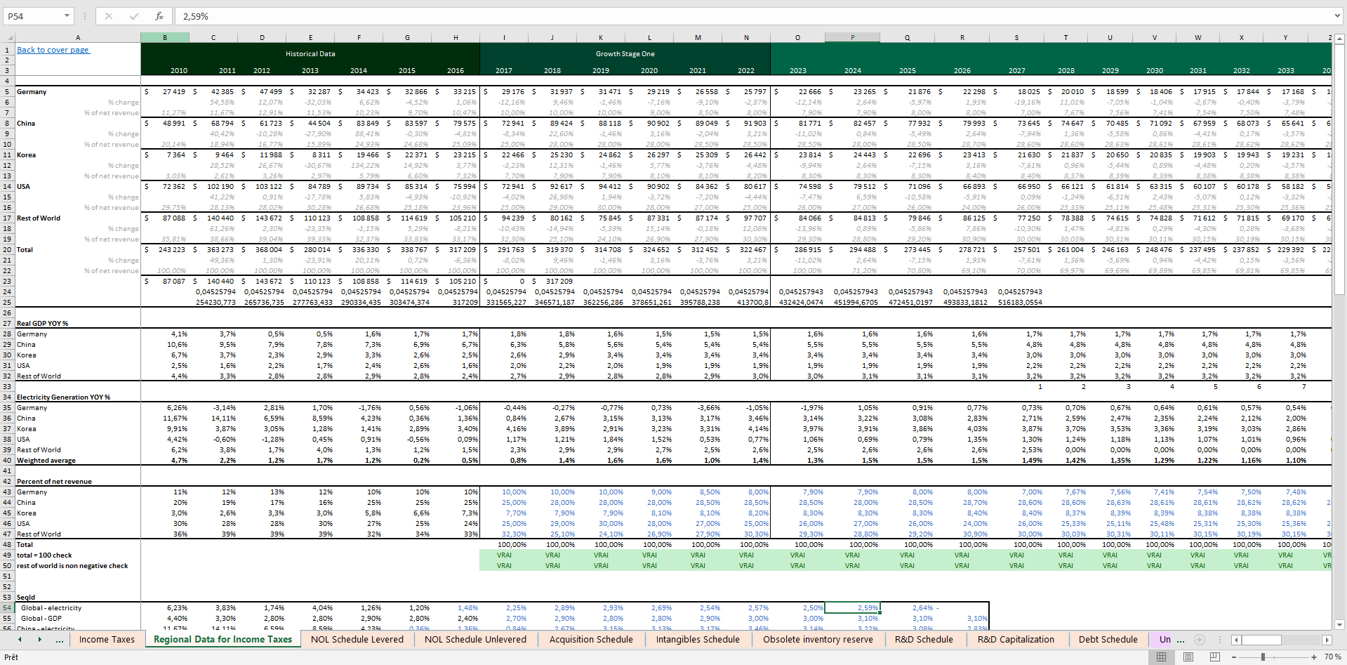  Fixed Asset Schedule Excel Model Template Eloquens