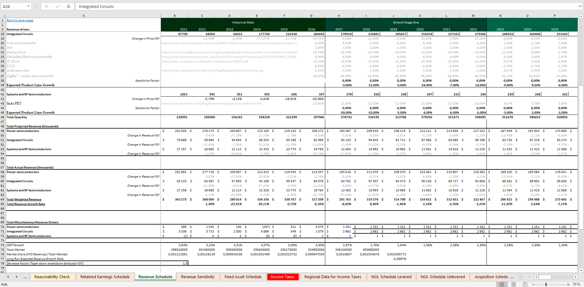 Debt Rating Costs Schedule - Excel Model Template - Eloquens